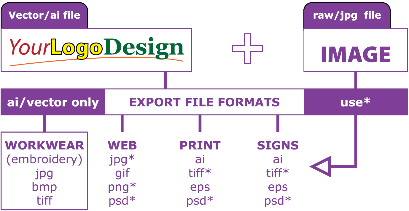 file types and how they are used